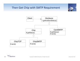 Then"Get"Chip"with"SMTP"Requirement"

Client

Hardware
+ getAndSendStatus()

Chip
# getStatus()

ChipTCP
# send()

33"

CardSMTP
# getStatus()
# send()

ChipSMTP
# send()

"Copyright"©"2008"Net"Objec6ves."All"Rights"Reserved.""

"6"November"2013"

 