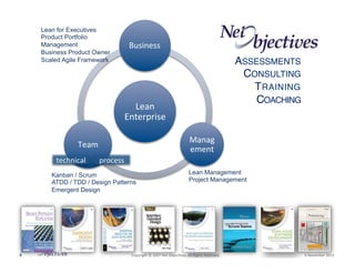 Lean for Executives
Product Portfolio
Management
Business Product Owner
Scaled Agile Framework

Business"

ASSESSMENTS"
CONSULTING"
T RAINING "
COACHING"

Lean"
Enterprise"
Manag
ement"

Team"
technical"

process"

Kanban / Scrum
ATDD / TDD / Design Patterns
Emergent Design

4"

Lean Management
Project Management

"Copyright"©"2007"Net"Objec6ves."All"Rights"Reserved.""

"6"November"2013"

 