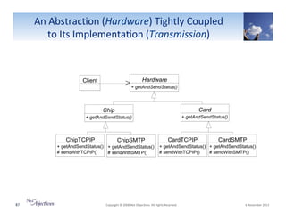 An"Abstrac6on"(Hardware)"Tightly"Coupled"
to"Its"Implementa6on"(Transmission)"

Hardware

Client

+ getAndSendStatus()

Chip

Card

+ getAndSendStatus()

+ getAndSendStatus()

ChipTCPIP

ChipSMTP

+ getAndSendStatus() + getAndSendStatus()
# sendWithTCPIP()
# sendWithSMTP()

87"

CardTCPIP

CardSMTP

+ getAndSendStatus() + getAndSendStatus()
# sendWithTCPIP()
# sendWithSMTP()

"Copyright"©"2008"Net"Objec6ves."All"Rights"Reserved.""

"6"November"2013"

 