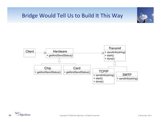 Bridge"Would"Tell"Us"to"Build"It"This"Way"

Client

Transmit

Hardware

+ sendInfo(string)
+ start()
+ done()

+ getAndSendStatus()

Chip

Card

+ getAndSendStatus()

+ getAndSendStatus()

TCPIP
+ sendInfo(string)
+ start()
+ done()

88"

"Copyright"©"2008"Net"Objec6ves."All"Rights"Reserved.""

SMTP
+ sendInfo(string)

"6"November"2013"

 