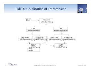 Pull"Out"Duplica6on"of"Transmission"
Hardware

Client

+ getAndSendStatus()

Chip

Card

+ getAndSendStatus()

+ getAndSendStatus()

ChipTCPIP

ChipSMTP

CardTCPIP

CardSMTP

+ getAndSendStatus() + getAndSendStatus() + getAndSendStatus() + getAndSendStatus()

TCPIP
+ sendTCPIP(string)
+ start()
+ done()

91"

SMTP
+ sendSMTP(string)

"Copyright"©"2008"Net"Objec6ves."All"Rights"Reserved.""

"6"November"2013"

 