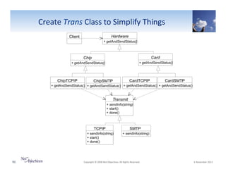 Create"Trans0Class"to"Simplify"Things"
Hardware

Client

+ getAndSendStatus()

Chip

Card

+ getAndSendStatus()

+ getAndSendStatus()

ChipTCPIP

CardTCPIP

ChipSMTP

CardSMTP

+ getAndSendStatus() + getAndSendStatus() + getAndSendStatus() + getAndSendStatus()

Transmit
+ sendInfo(string)
+ start()
+ done()

TCPIP
+ sendInfo(string)
+ start()
+ done()

92"

SMTP
+ sendInfo(string)

"Copyright"©"2008"Net"Objec6ves."All"Rights"Reserved.""

"6"November"2013"

 