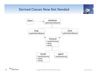 Derived"Classes"Now"Not"Needed"
Hardware

Client

+ getAndSendStatus()

Chip

Card

+ getAndSendStatus()

+ getAndSendStatus()

Transmit
+ sendInfo(string)
+ start()
+ done()

TCPIP
+ sendInfo(string)
+ start()
+ done()

93"

SMTP
+ sendInfo(string)

"Copyright"©"2008"Net"Objec6ves."All"Rights"Reserved.""

"6"November"2013"

 