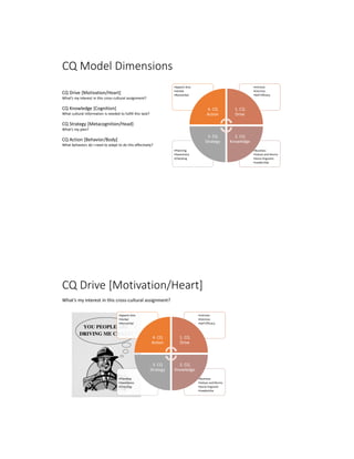 Cultural Intelligence: A Key Skill for Success | PDF