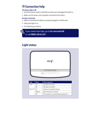 Connection help
The Power light is off
•	 Check the power socket is switched on where you’ve plugged the switch in.
•	 Make sure the power cord is properly connected to the switch.
No data connection
•	 Make sure all ethernet cables are properly plugged in at both ends.
•	 Check port light is on.
•	 Try rebooting your device.
If you need more help, go to bt.com/switch8
or call 0808 100 6116*.
Light Status What’s happening
Power On The switch is turned on
Off The switch is turned off
Port 1-8 On A device is connected to the port
Flashing Data is being sent or received
Off No connection or connected device switched-off
8-Port Gigabit Ethernet Switch
Power 1 2 3 4 5 6 7 8
Light status
 
