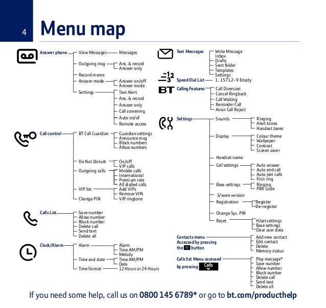 BT 8600 Digital Cordless Telephones User Guide