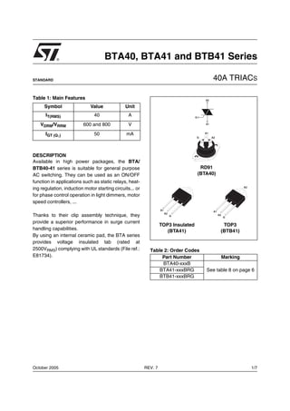 ®                        BTA40, BTA41 and BTB41 Series

STANDARD                                                                                        40A TRIACS

Table 1: Main Features                                                                     A2

     Symbol                  Value             Unit
      IT(RMS)                  40                A                                  G


   VDRM/VRRM             600 and 800             V                                         A1



      IGT (Q1)                 50               mA                                        A1
                                                                                    G           A2




DESCRIPTION
Available in high power packages, the BTA/
BTB40-41 series is suitable for general purpose                                          RD91
AC switching. They can be used as an ON/OFF                                             (BTA40)
function in applications such as static relays, heat-
                                                                                                                     A2
ing regulation, induction motor starting circuits... or
for phase control operation in light dimmers, motor
speed controllers, ...
                                                                   A1                            A1
                                                                        A2
Thanks to their clip assembly technique, they                                G                        A2
                                                                                                           G

provide a superior performance in surge current
                                                                   TOP3 Insulated                       TOP3
handling capabilities.                                                (BTA41)                          (BTB41)
By using an internal ceramic pad, the BTA series
provides voltage insulated tab (rated at
2500VRMS) complying with UL standards (File ref.:           Table 2: Order Codes
E81734).                                                         Part Number                               Marking
                                                                 BTA40-xxxB
                                                                BTA41-xxxBRG               See table 8 on page 6
                                                                BTB41-xxxBRG




October 2005                                              REV. 7                                                          1/7
 