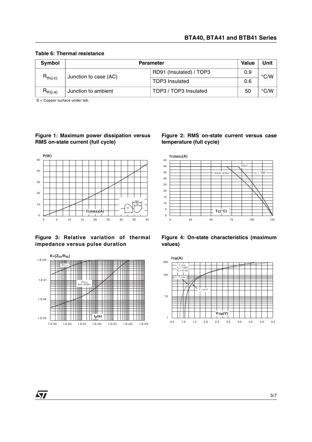 Datasheet of BTA41-600B