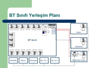 BT Sınıfı Yerleşim Planı BT Sınıfı Öğretmenler Odası Rehberlik Memur Muhasebe Md. Yrd. 1 Md. Yrd. 2 Müdür Kütüphane Elektrik Panosu 