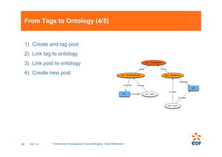 From Tags to Ontology (4/5)


     1) Create and tag post
     2) Link tag to ontology
     3) Link post to ontology
     ...