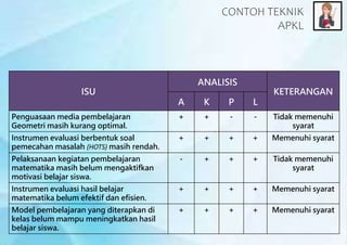PPT - Analisis Isu Kontemporer Lansar CPNS | PPTX