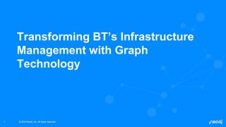 © 2023 Neo4j, Inc. All rights reserved.
© 2023 Neo4j, Inc. All rights reserved.
1
Transforming BT’s Infrastructure
Management with Graph
Technology
 