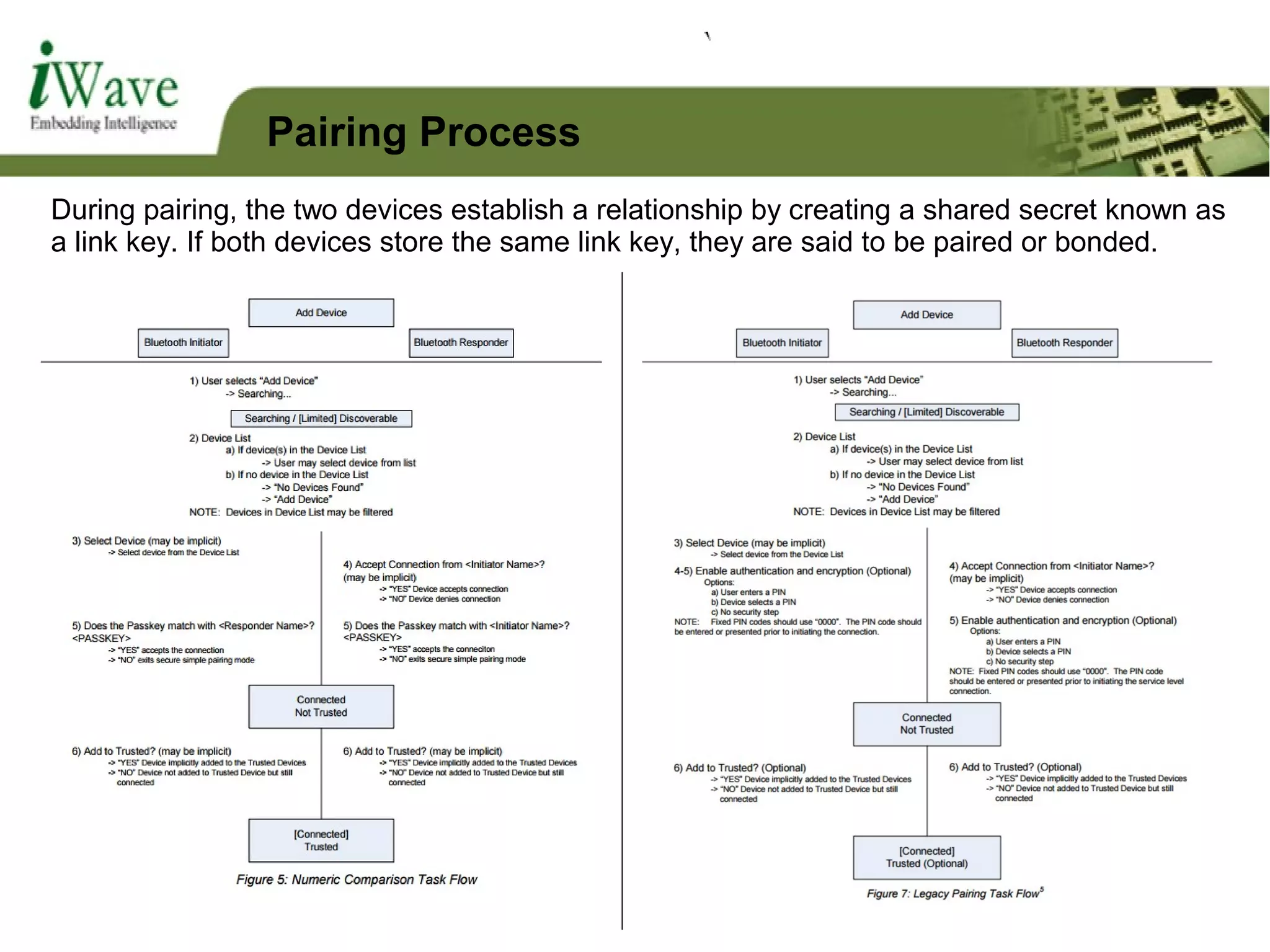 During pairing, the two devices establish a relationship by creating a shared secret known as
a link key. If both devices store the same link key, they are said to be paired or bonded.
Pairing Process
 