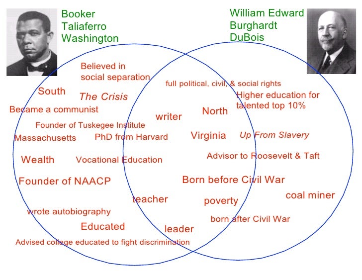 Booker T Washington, W. E. B. Du Bois, Marcus Garvey ( Venn ...