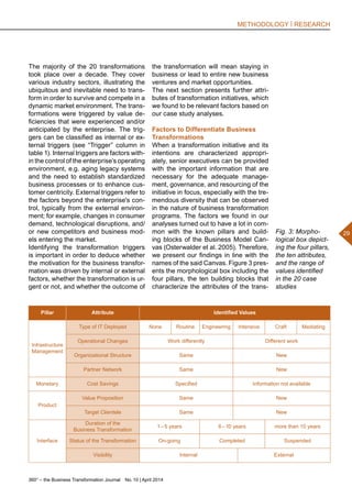 360° – the Business Transformation Journal  No. 10 | April 2014
29
METHODOLOGY | RESEARCH
The majority of the 20 transformations
took place over a decade. They cover
various industry sectors, illustrating the
ubiquitous and inevitable need to trans-
form in order to survive and compete in a
dynamic market environment. The trans-
formations were triggered by value de-
ficiencies that were experienced and/or
anticipated by the enterprise. The trig-
gers can be classified as internal or ex-
ternal triggers (see “Trigger” column in
table 1). Internal triggers are factors with-
in the control of the enterprise’s operating
environment, e.g. aging legacy systems
and the need to establish standardized
business processes or to enhance cus-
tomer centricity. External triggers refer to
the factors beyond the enterprise's con-
trol, typically from the external environ-
ment; for example, changes in consumer
demand, technological disruptions, and/
or new competitors and business mod-
els entering the market.
Identifying the transformation triggers
is important in order to deduce whether
the motivation for the business transfor-
mation was driven by internal or external
factors, whether the transformation is ur-
gent or not, and whether the outcome of
the transformation will mean staying in
business or lead to entire new business
ventures and market opportunities.
The next section presents further attri-
butes of transformation initiatives, which
we found to be relevant factors based on
our case study analyses.
Factors to Differentiate Business
Transformations
When a transformation initiative and its
intentions are characterized appropri-
ately, senior executives can be provided
with the important information that are
necessary for the adequate manage-
ment, governance, and resourcing of the
initiative in focus, especially with the tre-
mendous diversity that can be observed
in the nature of business transformation
programs. The factors we found in our
analyses turned out to have a lot in com-
mon with the known pillars and build-
ing blocks of the Business Model Can-
vas (Osterwalder et al. 2005). Therefore,
we present our findings in line with the
names of the said Canvas. Figure 3 pres-
ents the morphological box including the
four pillars, the ten building blocks that
characterize the attributes of the trans-
Fig. 3: Morpho-
logical box depict-
ing the four pillars,
the ten attributes,
and the range of
values identified
in the 20 case
studies
Pillar Attribute Identified Values
Infrastructure
Management
Type of IT Deployed None Routine Engineering Intensive Craft Mediating
Operational Changes Work differently Different work
Organizational Structure Same New
Partner Network Same New
Monetary Cost Savings Specified Information not available
Product
Value Proposition Same New
Target Clientele Same New
Interface
Duration of the
Business Transformation
1 – 5 years 6 – 10 years more than 10 years
Status of the Transformation On-going Completed Suspended
Visibility Internal External
 
