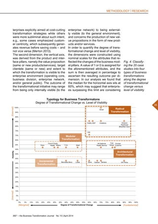 360° – the Business Transformation Journal  No. 10 | April 2014
35
METHODOLOGY | RESEARCH
terprises explicitly aimed at cost-cutting
transformation strategies while others
were more subliminal about such intent,
e.g., some cases emphasized custom-
er centricity, which subsequently gener-
ates revenue before saving costs – and
not vice versa (Merton 2013).
The second dimension, the vertical axis,
was derived from the product and inter-
face pillars, namely the value proposition
(same or new products/services), target
clientele (same or new) and extent to
which the transformation is visible to the
enterprise environment (operating core,
business division, enterprise network,
and/or general public). The outcome of
the transformational initiative may range
from being only internally visible (to the
enterprise network) to being external-
ly visible (to the general environment),
and concerns the production of new val-
ue propositions in the form of new prod-
ucts and/or services.
In order to quantify the degree of trans-
formational change and level of visibility,
the dimensions were constructed using
nominal scales for the attributes that re-
flected the changes of the business mod-
el pillars. A value of 1 or 0 is assigned for
the aforementioned attributes, and the
sum is then averaged in percentage to
ascertain the resulting outcome per di-
mension. In our analysis we found that
the median for the horizontal axis sits at
60%, which may suggest that enterpris-
es surpassing this limit are considering
Fig. 4: Classify-
ing the 20 case
studies into four
types of business
transformations
along the degree
of transformational
change versus
level of visibility
Hilti
Lukas
Shell
Vodafone
Mercedes Benz
SAP
Titoni Allianz
Clariant
Smart
Sava
French Public
Health T.Co
THA
Group
UK National
Health Service
Amazon
Rainforest
(Brazillian Govt.)
FedEx
Sentara UK Police
Europe
Customs
0%
5%
10%
15%
20%
25%
30%
35%
40%
45%
50%
55%
60%
65%
70%
75%
80%
85%
90%
95%
100%
0% 5% 10% 15% 20% 25% 30% 35% 40% 45% 50% 55% 60% 65% 70% 75% 80% 85% 90% 95% 100%
Visibility
Degree of Transformational Change
Typology for Business Transformatons
Degree of Transformational Change vs. Level of Visibility
Radical
Transformation
Modular
Transformation
Incremental
Transformation
Architectural
Transformation
(Marginal) (Fundamental)
(External)(Internal)
 