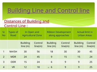 Comprehensive Architectural Planning and Building Regulations Overview ...