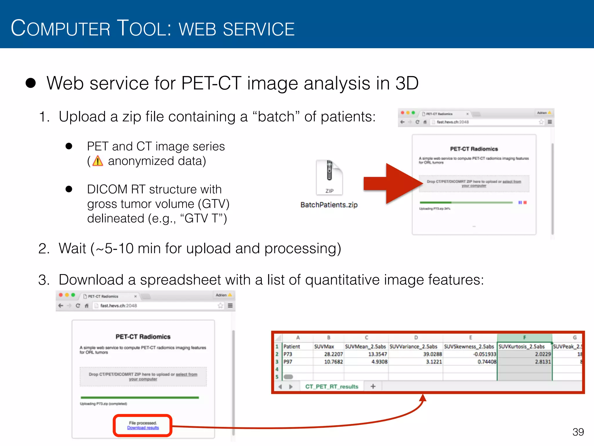 • Web service for PET-CT image analysis in 3D
1. Upload a zip ﬁle containing a “batch” of patients:
• PET and CT image series  
( anonymized data)
• DICOM RT structure with  
gross tumor volume (GTV)  
delineated (e.g., “GTV T”)
2. Wait (~5-10 min for upload and processing)
3. Download a spreadsheet with a list of quantitative image features:
COMPUTER TOOL: WEB SERVICE
39
 