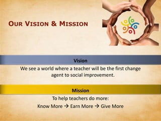 OUR VISION & MISSION
Vision
We see a world where a teacher will be the first change
agent to social improvement.
Mission
To help teachers do more:
Know More  Earn More  Give More
 