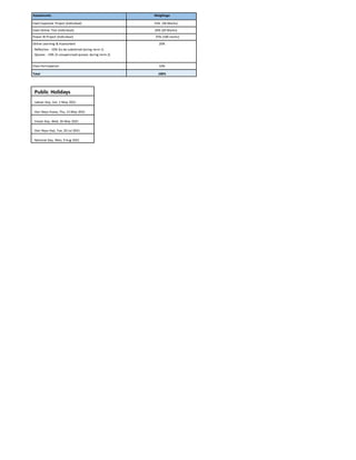 Assessments Weightage
Excel Capstone Project (Individual) 15% (36 Marks)
Excel Online Test (Individual) 20% (20 Marks)
Power BI Project (Individual) 35% (100 marks)
Online Learning & Assessment
- Reflection - 10% (to be submitted during term 1)
- Quizzes - 10% (3 unsupervised quizzes during term 2)
20%
Class Participation 10%
Total 100%
Public Holidays
Labour Day, Sat, 1 May 2021
Hari Raya Puasa, Thu, 13 May 2021
Vesak Day, Wed, 26 May 2021
Hari Raya Haji, Tue, 20 Jul 2021
National Day, Mon, 9 Aug 2021
 