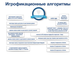 Игрофикационные алгоритмы
некоторые призы доступны по достижению уровня
некоторые призы открываются при получении бэйджа/серии бейджей
ответил на ХХ вопросов подряд без подсказок - бонус
покупка 5 подсказок за баллы
покупка 10 подсказок за баллы
покупка 50 подсказок за баллы
уровень игрока влияет на доступность (анлок) призов
уровень игрока влияет на доступность (анлок) заданий
генерация промо кода при отправке приглашения на почту
Публикация материалов
при введении промо кода при
регистрации - начисляются
бонусные баллы
приглашение в друзья (по
адресу почты или телефону)
за приглашения в друзья выдаётся
случайная награда в виде Y+/-Х баллов
групповой “квест” - например: “если ты и
3 твоих друга ответят на “пак” вопросов
за день ваши баллы увеличатся на ХХ”
послать
(расшарить)
бэйдж другуeaster eggs
За помощь другу
начисляет ХХ опыта
 
