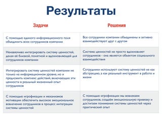 Результаты
С помощью единого информационного поля
объединить всех сотрудников компании
Все сотрудники компании объединены и активно
взаимодействуют друг с другом
Ненавязчиво интегрировать систему ценностей,
делая её близкой, понятной и вдохновляющей для
сотрудников компании
Система ценностей не просто вдохновляет
сотрудников - она является объектом социального
взаимодействия
Интегрировать систему ценностей компании не
только на информационном уровне, но и
предложить комплекс действий, включающих эти
ценности в реальный жизненный опыт
сотрудников
Сотрудники используют систему ценностей не как
абстракцию, а как реальный инструмент в работе и
жизни
С помощью игрофикации и механизмов
мотивации обеспечить высокое эмоциональное
вовлечение сотрудников в процесс интеграции
системы ценностей
С помощью игрофикации мы вовлекаем
сотрудников, создаём эмоциональную привязку и
достигаем понимания системы ценностей через
практический опыт
Задачи Решения
 
