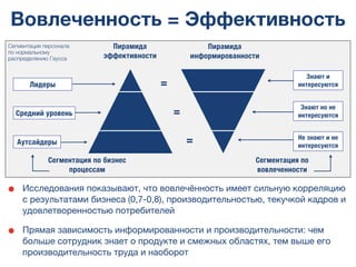 Вовлеченность = Эффективность
• Исследования показывают, что вовлечённость имеет сильную корреляцию
с результатами бизнеса (0,7-0,8), производительностью, текучкой кадров и
удовлетворенностью потребителей
• Прямая зависимость информированности и производительности: чем
больше сотрудник знает о продукте и смежных областях, тем выше его
производительность труда и наоборот
Сегментация персонала
по нормальному
распределению Гаусса
Пирамида
эффективности
Пирамида
информированности
Сегментация по бизнес
процессам
Сегментация по
вовлеченности
=
=
=
Лидеры
Средний уровень
Аутсайдеры
Знают и
интересуются
Знают но не
интересуются
Не знают и не
интересуются
 