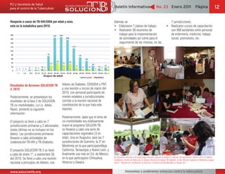 Boletín Informativo                               No. 23 Enero 2011                              Página                    12

Respecto a casos de TB-VIH/SIDA por edad y sexo,                                    Además se:                                                          7 jurisdicciones.
esta es la estadística para 2010.                                                      Elaboraron 7 planes de trabajo                                   Realizaron cursos de capacitación
                                                                                       Realizaron 38 reuniones de                                       con 908 asistentes entre personal
                                                                                       trabajo para la implementación                                   de enfermería, medicina, trabajo
                                                                                       de actividades así como para el                                  social, promotores, etc.
                                                                                       seguimiento de las mismas, en las




                                                                                    Actividades 2010, SOLUCION TB co-morbilidades:




Resultados de Acciones SOLUCION TB         líderes de Diabetes, CENSIDA y PNT,
3, 2010                                    y una reunión a inicios de marzo del
                                           2010, con personal participante de
Posteriormente, se presentaron los         niveles estatales y jurisdiccionales
resultados de la fase 3 de SOLUCION        (similar a la reunión nacional de
TB co-morbilidades. La Lic. Adela          coordinación de la que trata este
Reyes, presentó la siguiente               reporte).
información:
                                           Posteriormente, dado que el tema de
El proyecto se llevó a cabo en 7           co-morbilidades era relativamente
jurisdicciones primarias y 2 adicionales   nuevo al programa SOLUCIN TB,
(estas últimas no se incluyen en los       se llevaron a cabo una serie de
datos). Las jurisdicciones primarias       capacitaciones regionales (3 en
llevaron a cabo actividades de             total). Una en Acapulco, para las 7
colaboración TB-VIH y TB-Diabetes.         jurisdicciones de Guerrero; la 2ª en
                                           Monterrey en la que participaronBaja
El proyecto SOLUCION TB 3 se llevó         California, Tamaulipas y Nuevo León, y
a cabo de enero 1º, a septiembre 30        finalmente una más en Cd. de México,
                                                                                    De izquierda a derecha y de arriba abajo: Reunión regional en Acapulco; Reunión de lanzamiento, febrero 2010, Dr. Martín
del 2010. Se llevó a cabo una reunión      en la que participaron Chihuahua,        Castellanos; Evento de detección en Oaxaca; Reunión de trabajo TB-Diabetes, en NL; Reunión regional en Monterrey, equipo
nacional a principios de febrero, con      Veracruz y Oaxaca.                       de B.C., Reunión de coordinación en Veracruz, y Eventos del Día Mundial, en Tijuana, B.C.



www.soluciontb.org                                                                               Innovemos y aceleremos esfuerzos contra la tuberculosis
 
