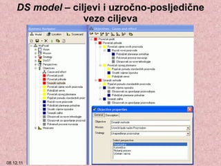 DS model –  ciljevi i uzročno-posljedične veze ciljeva 