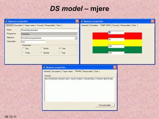 DS model –  mjere 