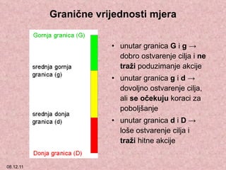 Granične vrijednosti mjera unutar granica  G  i  g ->  dobro ostvarenje cilja i  ne traži  poduzimanje akcije  unutar granica  g  i  d ->  dovoljno ostvarenje cilja, ali  se očekuju  koraci za poboljšanje unutar granica  d  i  D ->  loše ostvarenje cilja i  traži  hitne akcije 