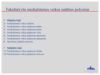 Fakultatyvūs nusikalstamos veikos sudėties požymiai Objektyvieji:  Nusikalstamos veikos dalykas Nusikalstamos veikos padarymo būdas Nusikalstamos veikos padarymo laikas Nusikalstamos veikos padarymo vieta Nusikalstamos veikos padarymo priemonės Nusikalstamos veikos padarymo aplinkybės Specialaus subjekto požymis Subjektyvieji: Nusikalstamos veikos padarymo tikslas Nusikalstamos veikos padarymo motyvas 