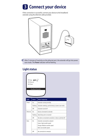 3	 Connect your device
If the connection is successful, connect your device to the broadband
extender using the ethernet cable provided.
After 5 minutes of inactivity on the ethernet port, the extender will go into power
save mode. The Power indicator will be flashing.
Light status
Light Status What’s happening
Power On Extender running normally
Flashing Extender resetting, synchronising or power save mode
Off Extender turned off
Ethernet On Device connected to extender
Flashing Data being sent or received
Off No device connected to extender or device switched off
Data On Extender connected to network
Green: High transfer speed
Orange: Medium transfer speed
Red: Low transfer speed
Off No connection to network
Broadband Extender
Data
Ethernet
Power
 