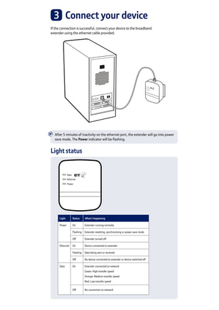 3	 Connect your device
If the connection is successful, connect your device to the broadband
extender using the ethernet cable provided.
After 5 minutes of inactivity on the ethernet port, the extender will go into power
save mode. The Power indicator will be flashing.
Light status
Light Status What’s happening
Power On Extender running normally
Flashing Extender resetting, synchronising or power save mode
Off Extender turned off
Ethernet On Device connected to extender
Flashing Data being sent or received
Off No device connected to extender or device switched off
Data On Extender connected to network
Green: High transfer speed
Orange: Medium transfer speed
Red: Low transfer speed
Off No connection to network
Data
Ethernet
Power
 