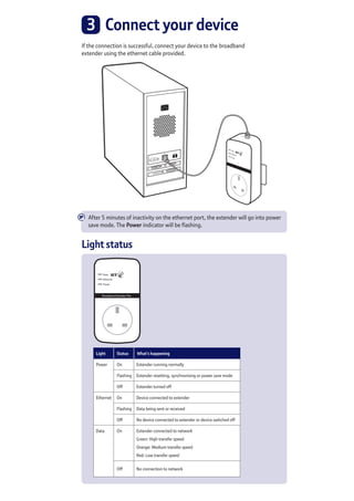 3	 Connect your device
If the connection is successful, connect your device to the broadband
extender using the ethernet cable provided.
After 5 minutes of inactivity on the ethernet port, the extender will go into power
save mode. The Power indicator will be flashing.
Light status
Light Status What’s happening
Power On Extender running normally
Flashing Extender resetting, synchronising or power save mode
Off Extender turned off
Ethernet On Device connected to extender
Flashing Data being sent or received
Off No device connected to extender or device switched off
Data On Extender connected to network
Green: High transfer speed
Orange: Medium transfer speed
Red: Low transfer speed
Off No connection to network
Broadband Extender Flex
Data
Ethernet
Power
 
