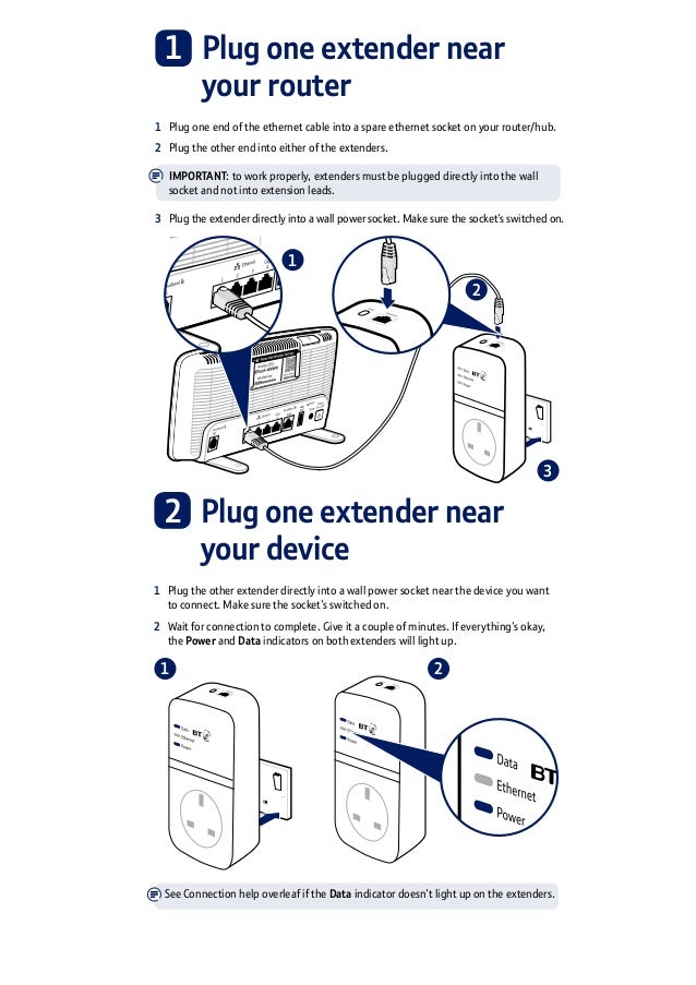 BT Broadband Extender Flex 600 Kit User Guide