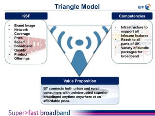 BT Broadband Strategy | PPTX