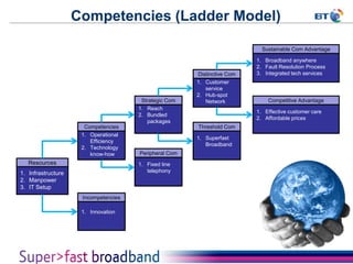 Ladder Competitor BT Broadband Strategy | PPTX