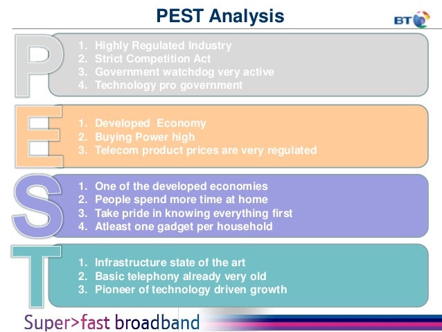 pest analysis bt Swot analysis is a method for analysing a business, its resources and its environment. pest analysis bt Swot analysis is a method for analysing a business, its resources and its environment.