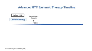 Cowzer & Harding. Cancers 2022, 14, 1800.
Before 1990
 