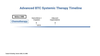 Cowzer & Harding. Cancers 2022, 14, 1800.
Before 1990
 