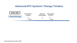 Cowzer & Harding. Cancers 2022, 14, 1800.
Before 1990
 