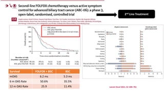 Survival FOLFOX + BSC BSC
mOAS 6.2 ms 5.3 ms
6 m OAS Rate 50.6% 35.5%
12 m OAS Rate 25.9 11.4% Lancet Oncol 2021; 22: 690–701
2nd Line Treatment
 