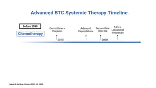 Cowzer & Harding. Cancers 2022, 14, 1800.
Before 1990
 