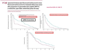 Lancet Oncol 2021; 22: 1560–72
mPFS: 7.1 vs 1.4 ms
 