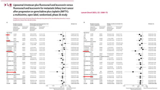 Lancet Oncol 2021; 22: 1560–72
 