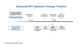 Cowzer & Harding. Cancers 2022, 14, 1800.
Before 1990
 