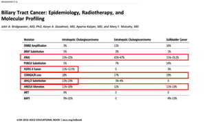 e194 2016 ASCO EDUCATIONAL BOOK | asco.org/edbook
 