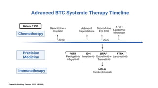 Cowzer & Harding. Cancers 2022, 14, 1800.
Before 1990
 