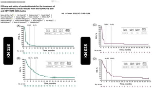 Int. J. Cancer. 2020;147:2190–2198.
KN
158
KN
028
 